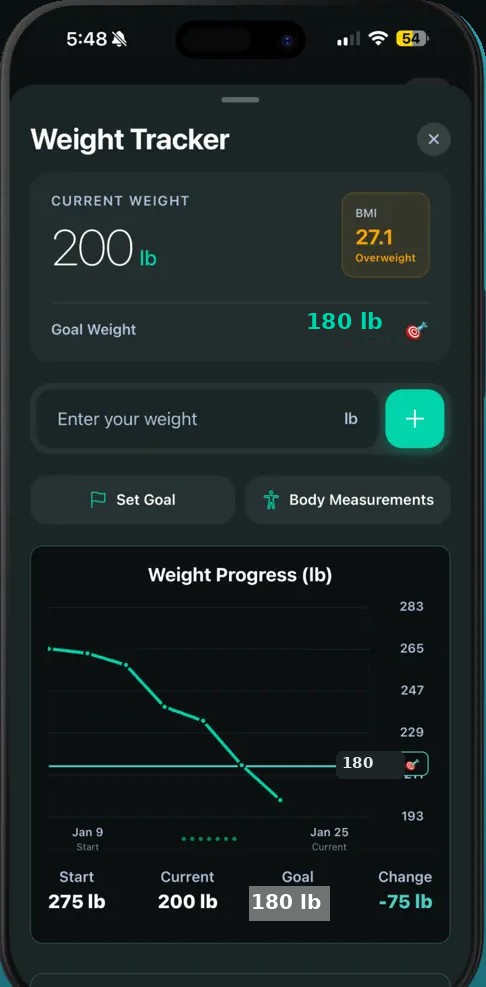 Weight tracker, goal 180 lb